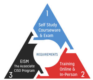 Aspire-IT-Executive Image